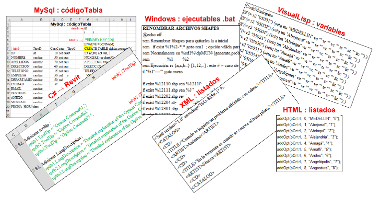 C&oacute;digo html
